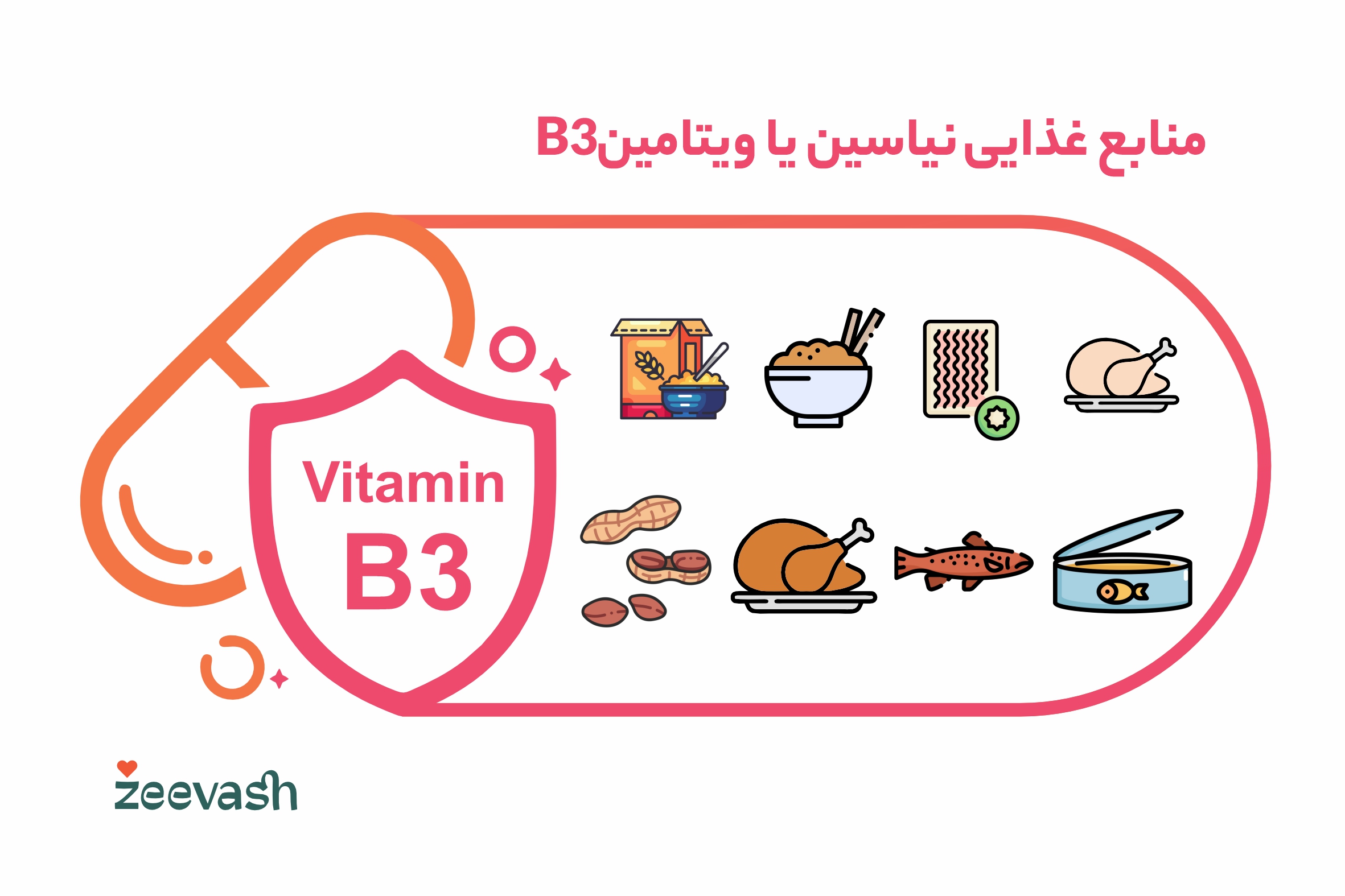 منابع غذایی ویتامین B3